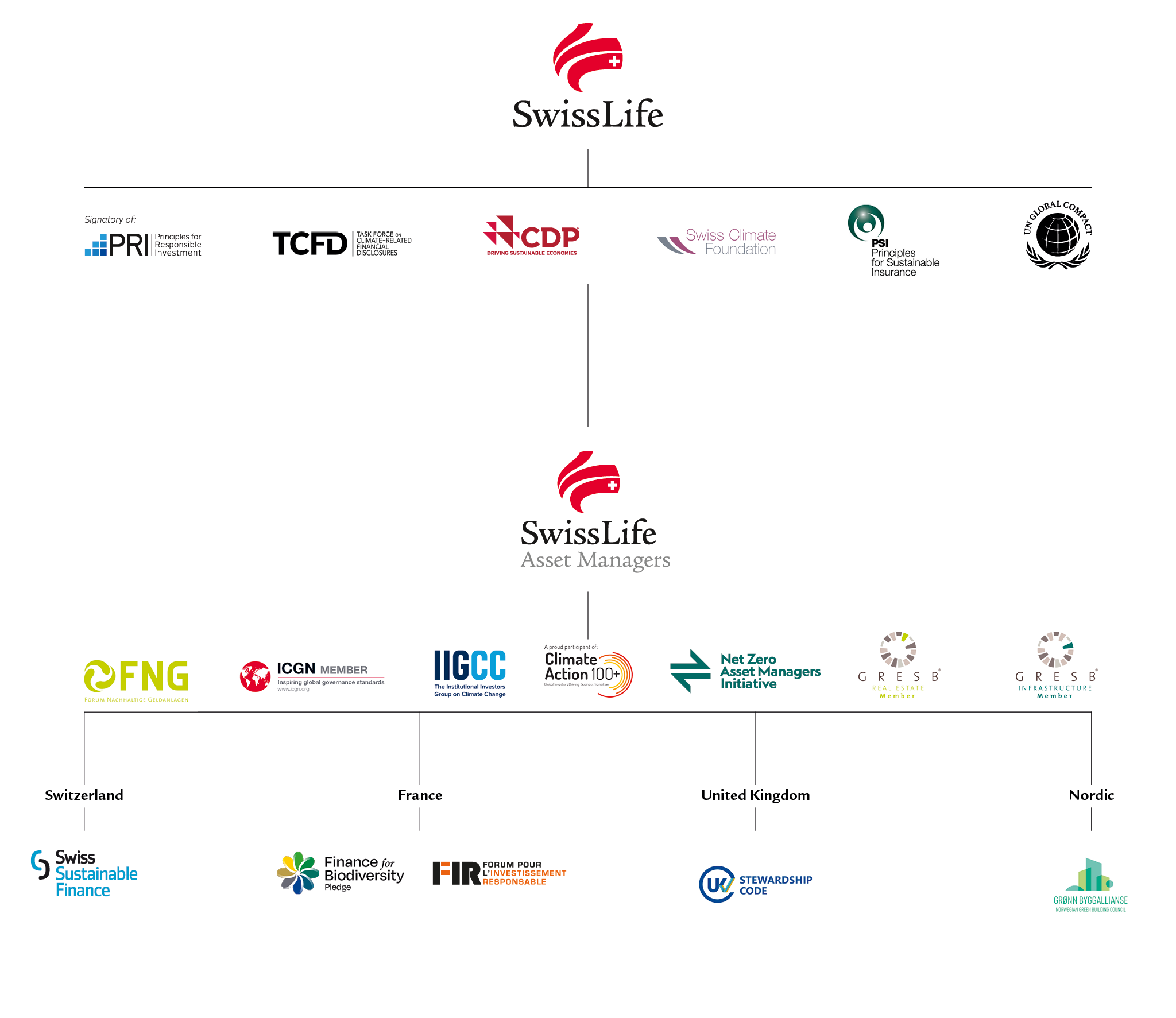 logos of ESG companies and memberships